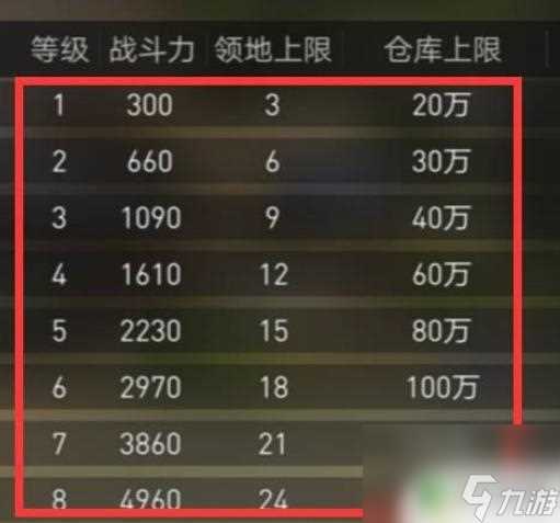 重返帝国怎么提高领地数量上限 重返帝国联盟领地上限提升技巧