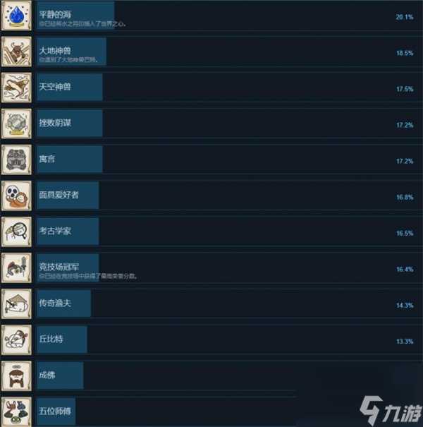 奥咕与秘密森林全部成就汇总及解锁攻略