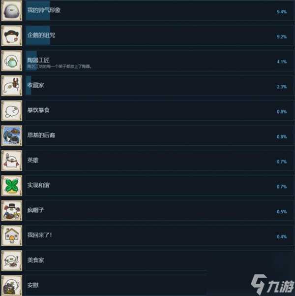 奥咕与秘密森林全部成就汇总及解锁攻略