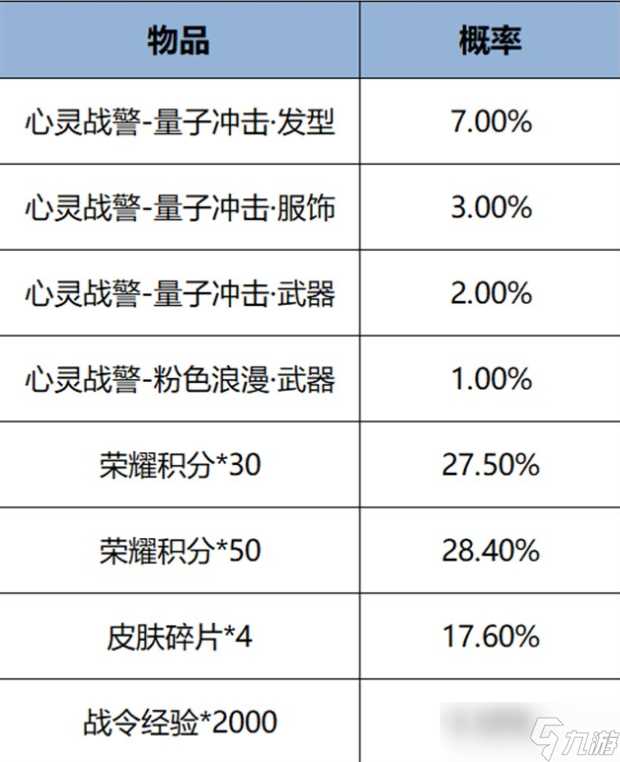 王者荣耀10月10日星元礼包内容