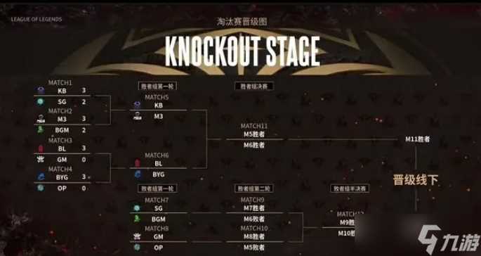 Ning王惨遭KID“登月”羞辱,八强最菜打野争议再起