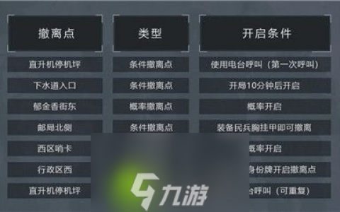 暗区突围军港撤离点在哪里在哪-暗区突围军港撤离点在哪里介绍