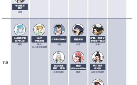 新仙剑奇侠传之挥剑问情全角色强度排行榜所有侠客排名