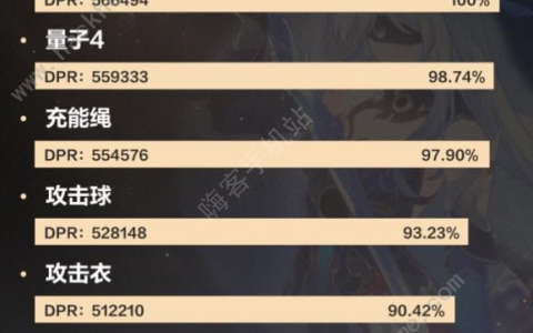 崩坏星穹铁道镜流遗器搭配推荐 镜流遗器怎么选择