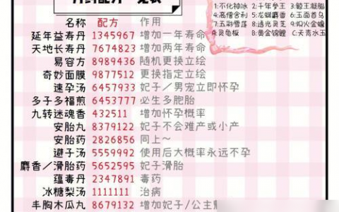 探秘皇帝成长计划2的丹药配方及功效 打造强力皇帝 带你领略药王妙手的神奇世界