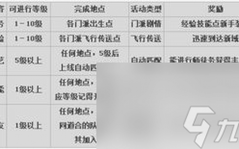 天下3网游升级攻略,天下3网游快速升级攻略