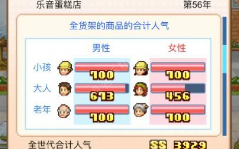 创意蛋糕店食材升级攻略 食材全分类及升级推荐