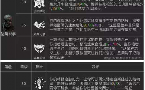 以黎明之海圣殿军技能搭配推荐 打造最强战斗力的必备技能选择