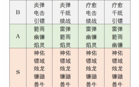 《忍者必须死3》秘卷系统 符文总览