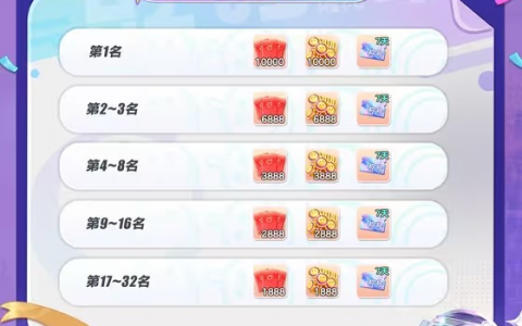 蛋仔派对蛋仔冲冲冲巅峰对决奖励有什么 蛋仔冲冲冲巅峰对决奖励介绍