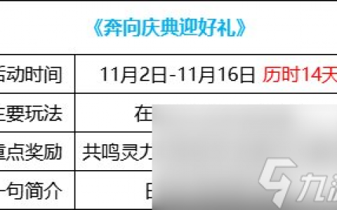 DNF奔向庆典迎好礼活动玩法攻略介绍