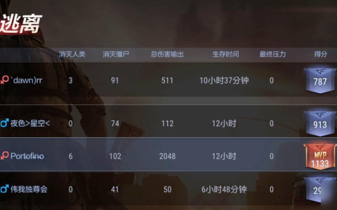 穿越火线手游12小时高级武器获取攻略 轻松获取高级武器 让你称霸穿越火线手游