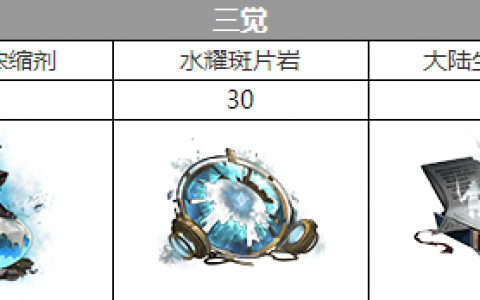 《白夜极光》艾露玛三觉材料介绍 白夜极光攻略推荐