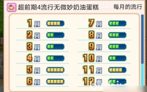 创意蛋糕店菜谱推荐 创意蛋糕店菜谱有什么