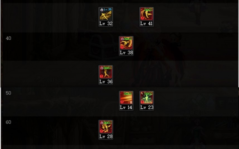 DNF2024征战者怎么加点