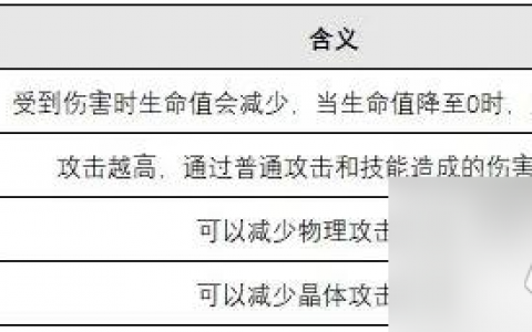 绯色回响角色属性是什么 绯色回响角色属性效果介绍
