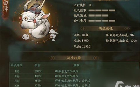 SSR白泽是否值得培养 神都夜行录白泽实力怎么