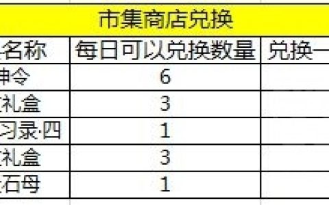 天涯明月刀手游商店哪些物品值得买