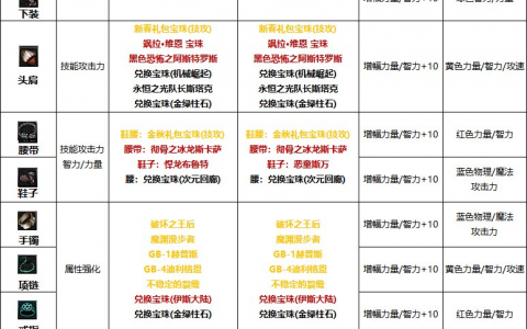 DNF2024男街霸最强毕业附魔选择