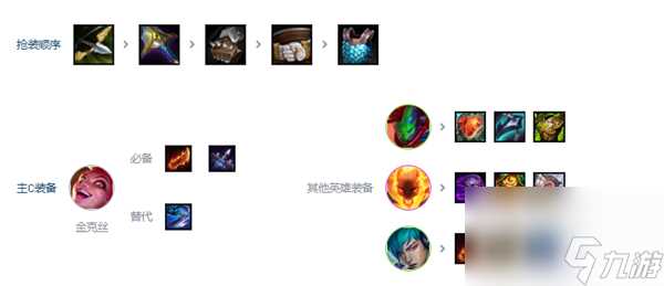 金铲铲之战s10朋克金克丝阵容推荐