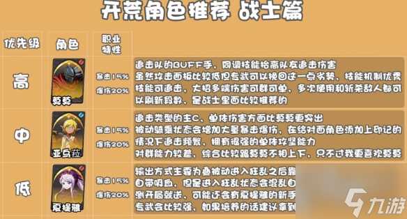 纳萨力克之王战士开荒角色推荐介绍 具体介绍