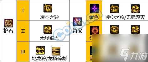 《DNF》狩猎者职业神界新版本技能加点和护石符文推荐