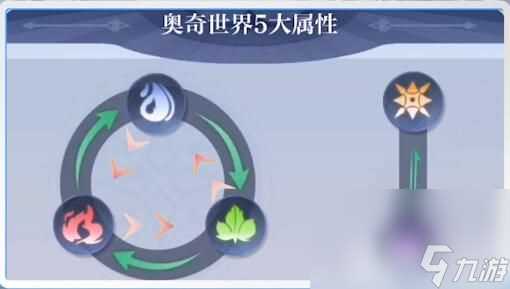 奥奇传说2023最新的兑换码都有啥 奥奇传说兑换码汇总及精灵介绍