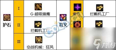 《DNF》机械师 女 神界新版本技能加点和护石符文推荐