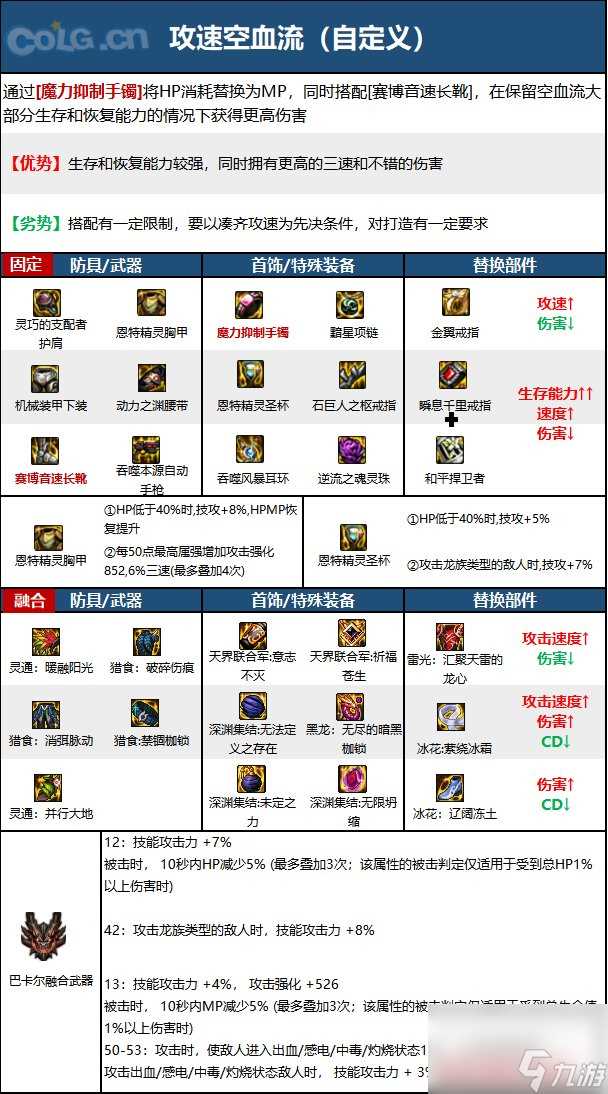 《DNF》机械师 女 神界新版本技能加点和护石符文推荐