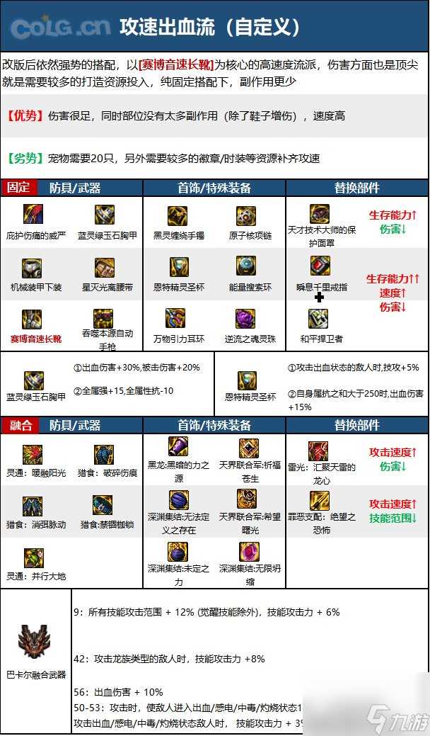 《DNF》机械师 男 神界新版本技能加点和护石符文推荐