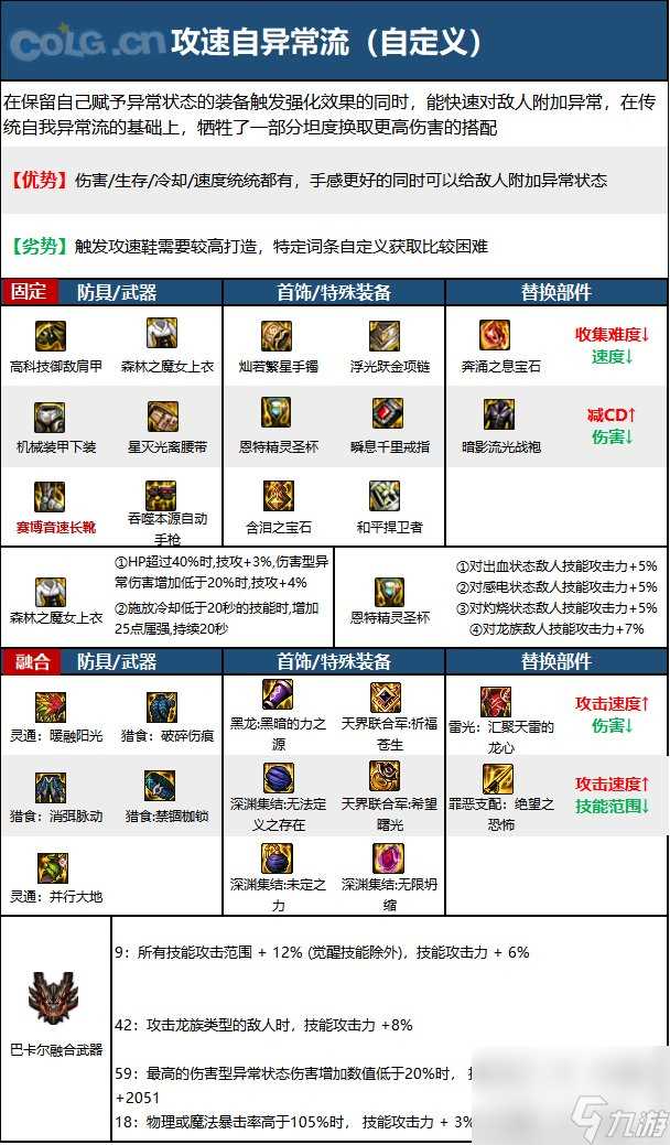 《DNF》机械师 男 神界新版本技能加点和护石符文推荐