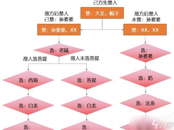 《梦幻西游手游》龙宫玩家带什么伙伴好 龙宫玩家助战培养推荐