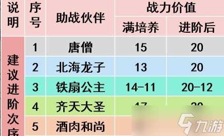 《梦幻西游手游》龙宫玩家带什么伙伴好 龙宫玩家助战培养推荐