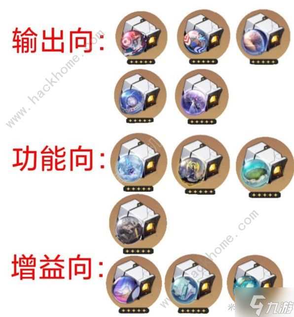 崩坏星穹铁道1.5位面饰品适合哪些角色 1.5位面饰品角色适配推荐