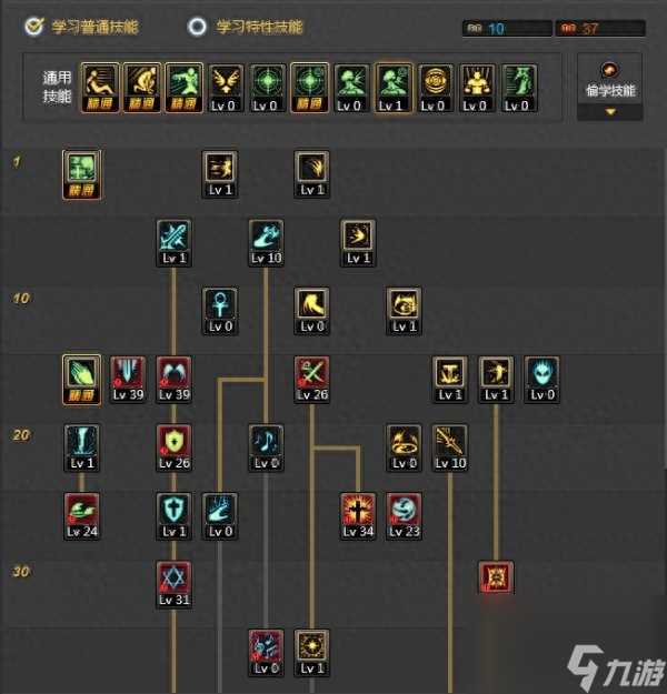 dnf圣骑士100级辅助怎么加点 圣骑士辅助流契约点数该怎么分配  科普