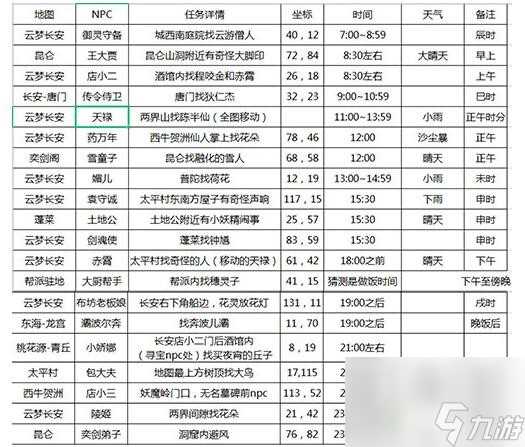 长安幻想花朝奇闻节活动怎么玩