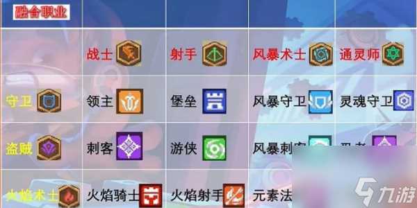 元气骑士前传盗贼融合公式有什么 盗贼融合公式详细大全推荐