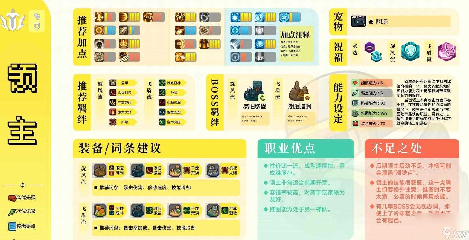 元气骑士前传领主怎么养成