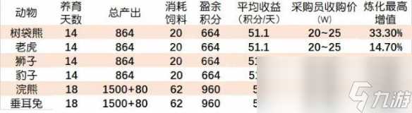 梦幻西游牧场养什么最划算2024