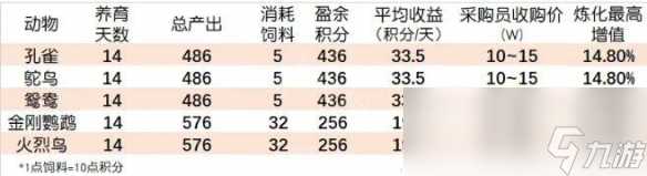 梦幻西游牧场养什么最划算2024