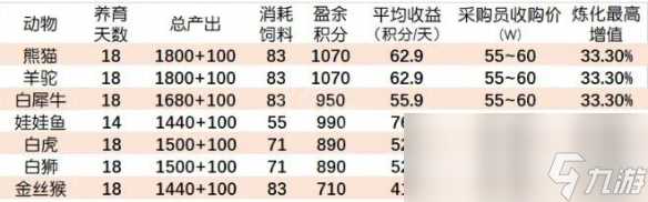 梦幻西游牧场养什么最划算2024