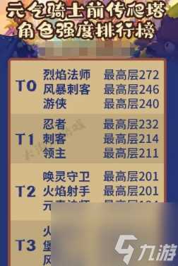 元气骑士前传爬塔段位多少层-爬塔段位层数介绍介绍