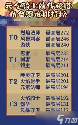 元气骑士前传爬塔在哪 爬塔解锁方法推荐