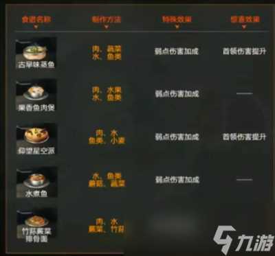 星球重启火元素强化食谱介绍