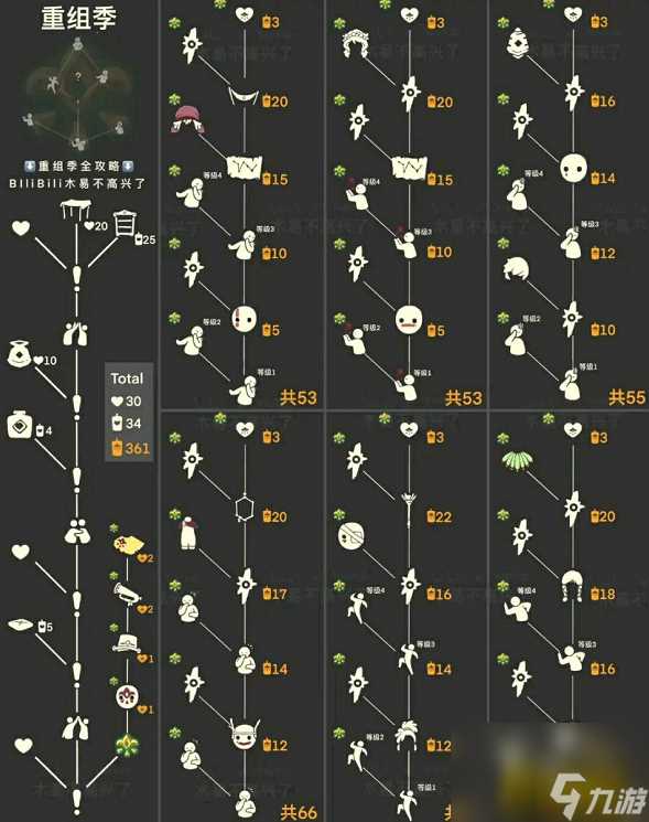 重组季先祖兑换表推荐 光遇重组季毕业需要多少根季节蜡烛