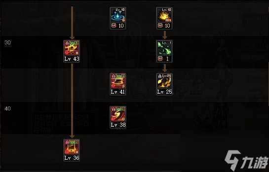 DNF神界版本正义审判者职业技能加点攻略介绍-DNF神界版本正义审判者技能加点推荐 详细介绍