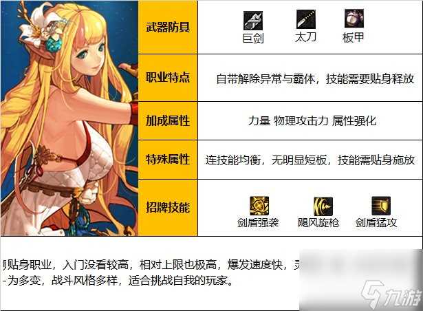 DNF神界版本精灵骑士职业技能加点推荐