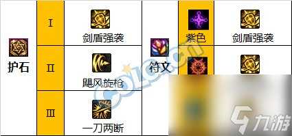 DNF神界版本精灵骑士职业技能加点推荐