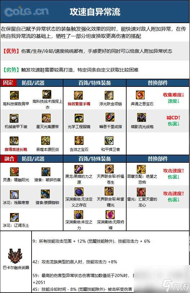 DNF神界版本精灵骑士职业技能加点推荐