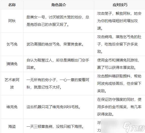 《保卫萝卜4》阿波道长金萝卜全清汇总